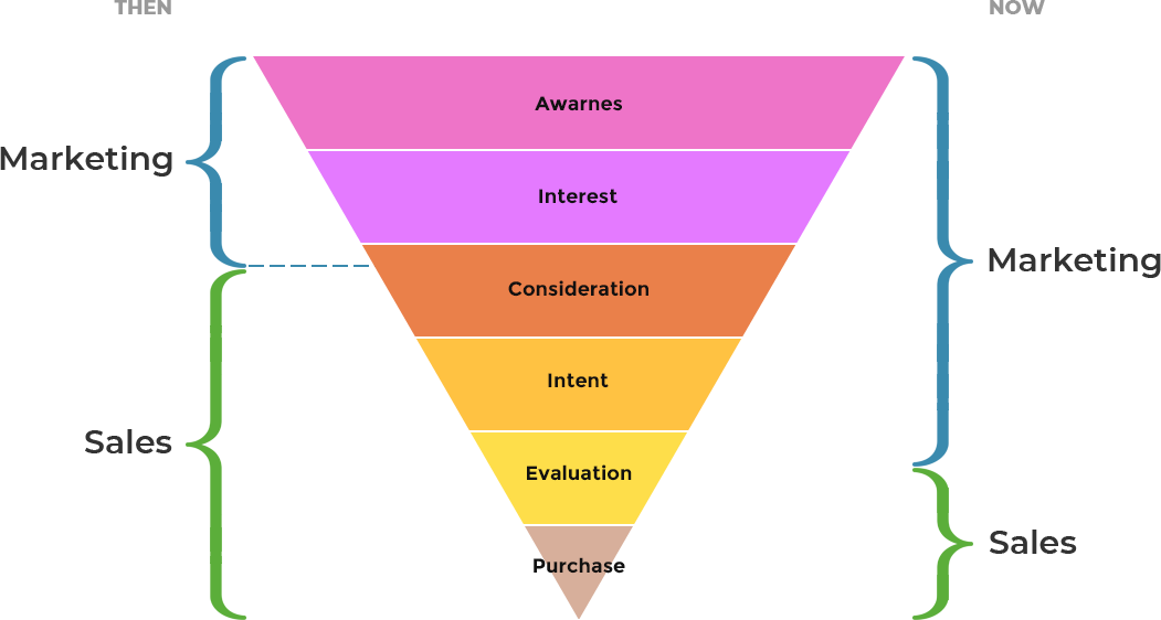 What is Content Marketing - InboundJunction