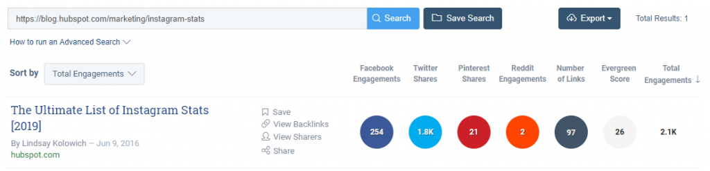 buzzsumo posts shares