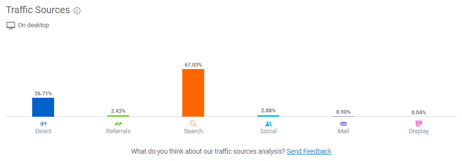 similar web competitor data