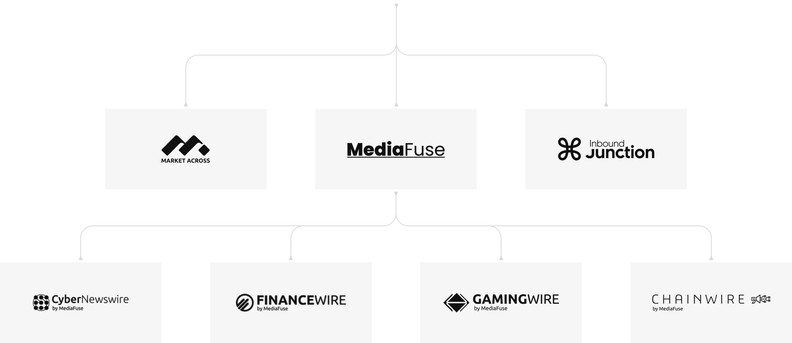 InboundJunction Media Group